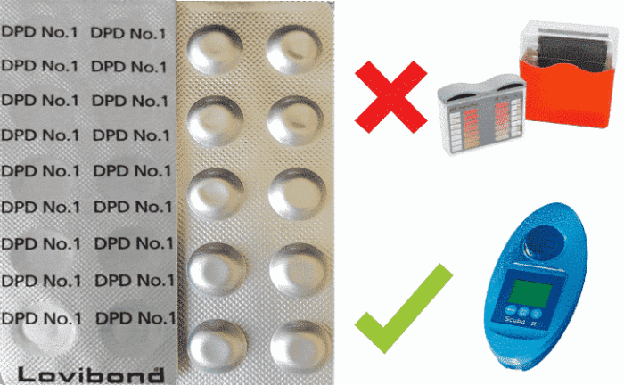 SCUBA II-Testtabletten-DPD No. 1 Chlor