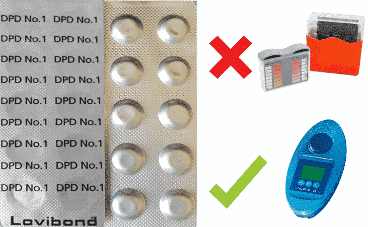 SCUBA II-Testtabletten-DPD No. 1 Chlor